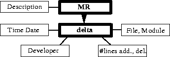 \begin{figure}
\centerline{\epsfig{figure=changetree.ps,width=3.0in,height=1in}}
\end{figure}